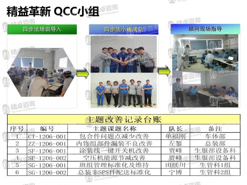 6S現(xiàn)場管理培訓(xùn) 6S現(xiàn)場管理培訓(xùn)