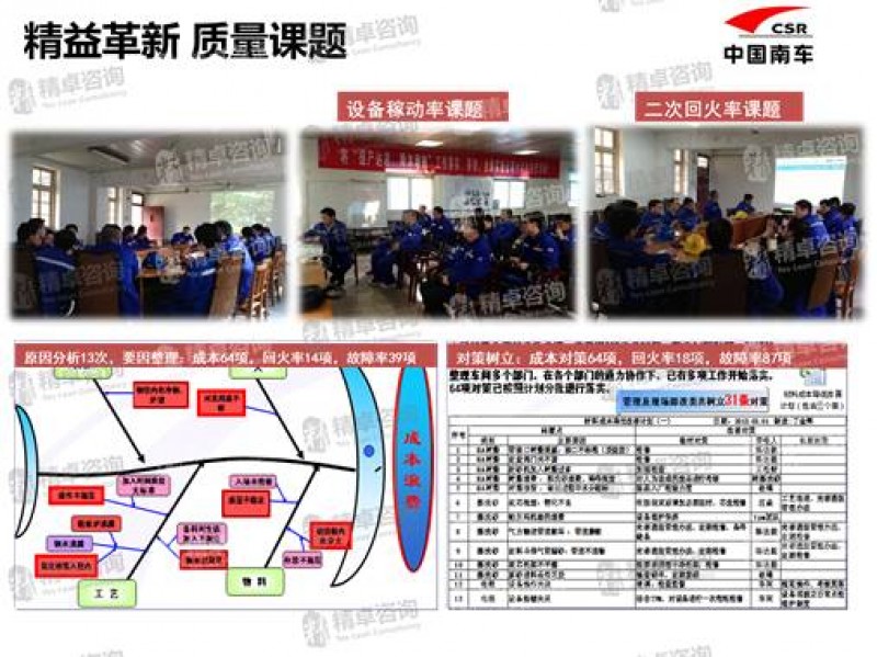 TPM管理咨詢 TPM管理咨詢