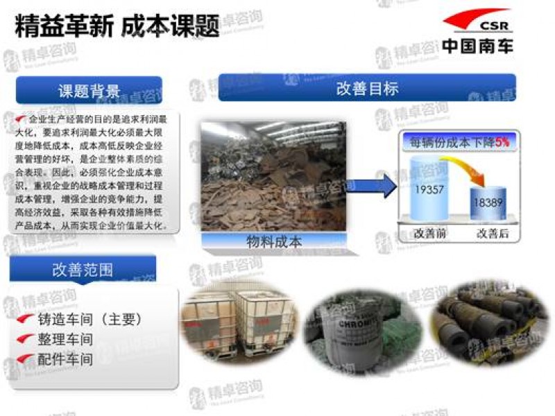 精益管理 精益管理