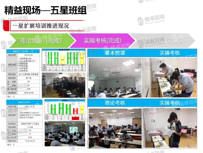 精益管理 精益管理