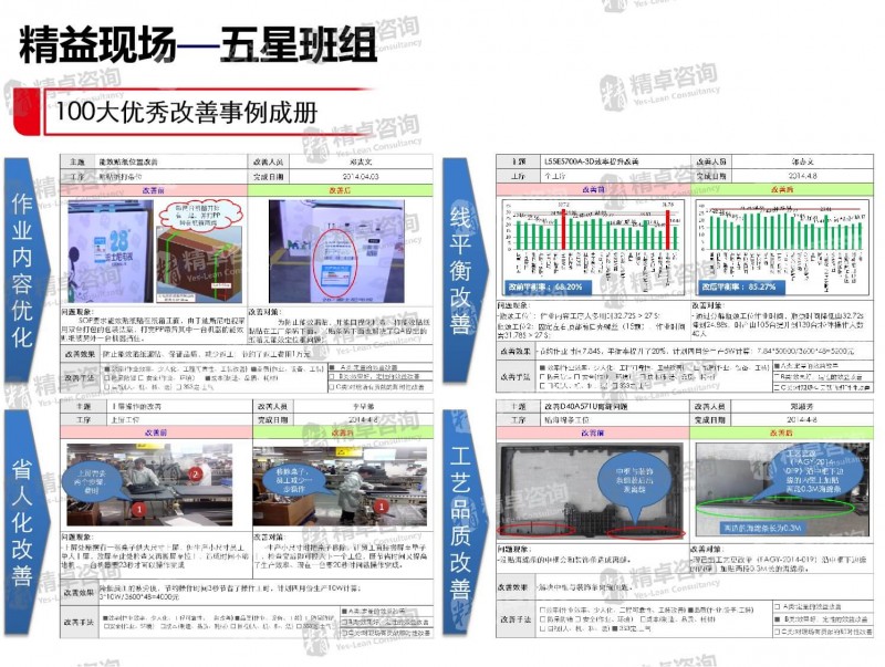 精益管理 精益管理