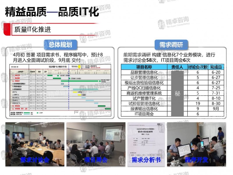精益管理 精益管理