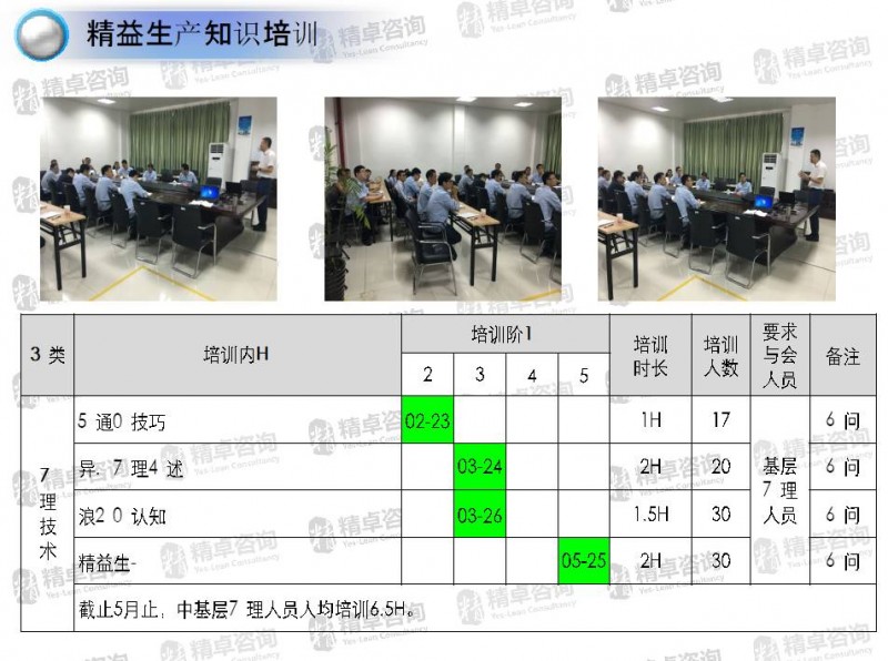 TPM管理咨詢 TPM管理咨詢