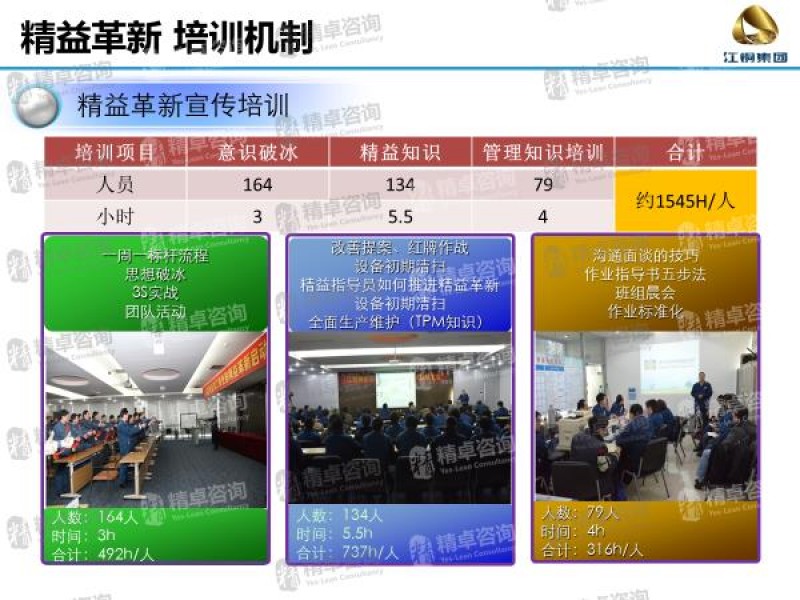 6S管理培訓(xùn) 6S管理培訓(xùn)
