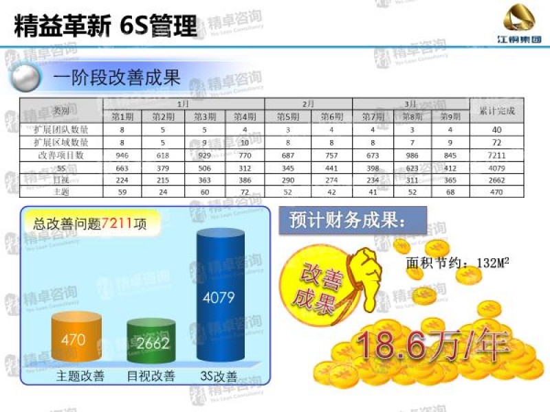 6S管理培訓(xùn) 6S管理培訓(xùn)