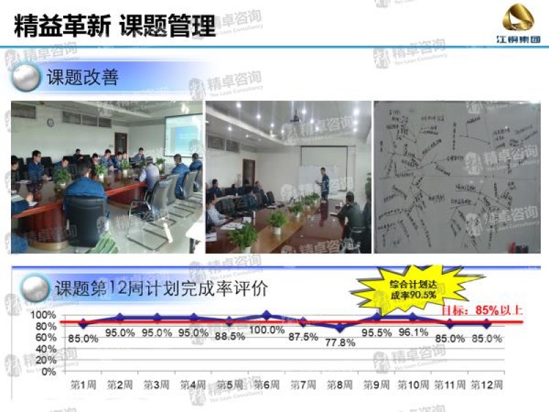 6S管理培訓(xùn) 6S管理培訓(xùn)