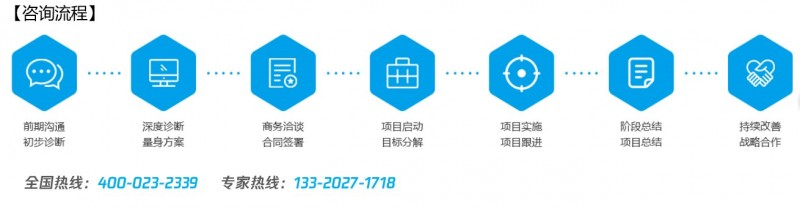 TPM管理咨詢 TPM管理咨詢