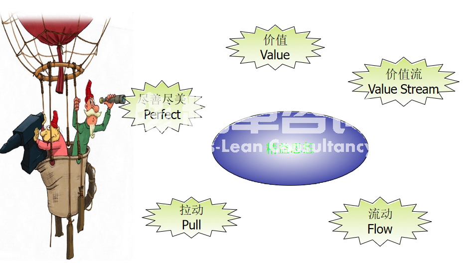 精益化生產(chǎn)和標(biāo)準(zhǔn)化生產(chǎn)的區(qū)別