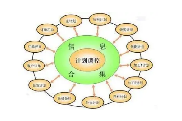 企業(yè)如何做好生產(chǎn)計劃與物料控制？