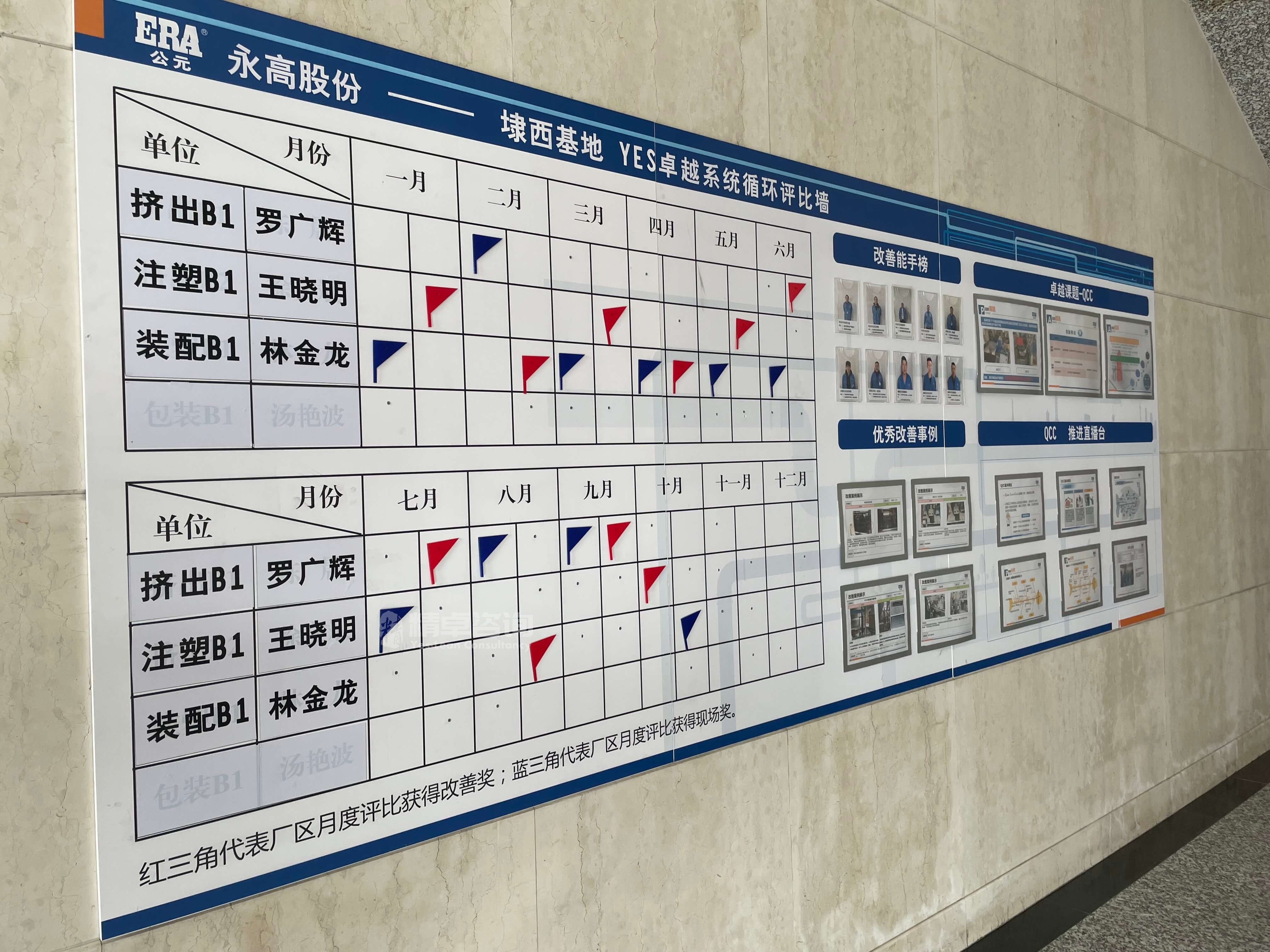 車間管理看板是如何解決企業(yè)倉儲(chǔ)難題？