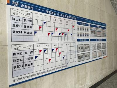 車間管理看板是如何解決企業(yè)倉儲難題？