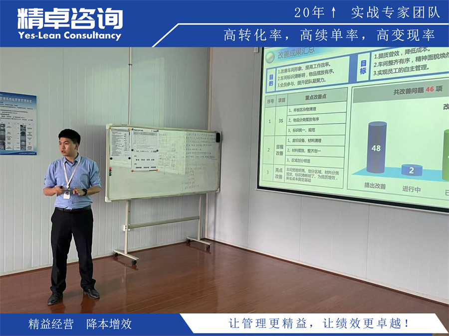 企業(yè)管理咨詢公司