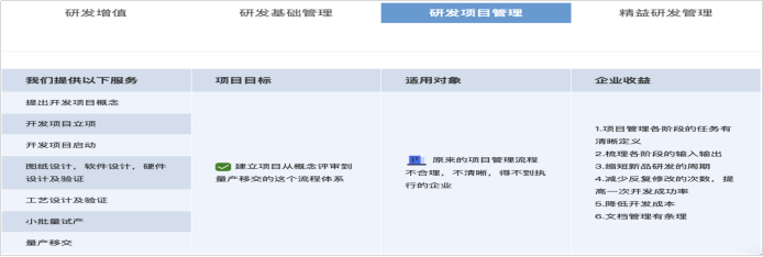 研發(fā)管理咨詢