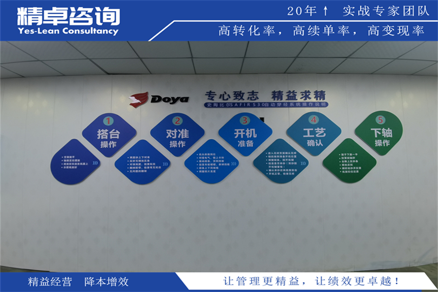 資深6S管理機構(gòu)的優(yōu)勢