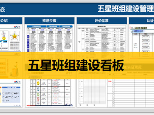 6S管理咨詢 五星班組建設(shè)