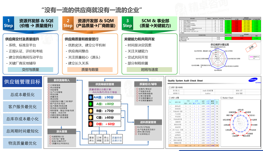 供應商管理咨詢 供應商管理咨詢