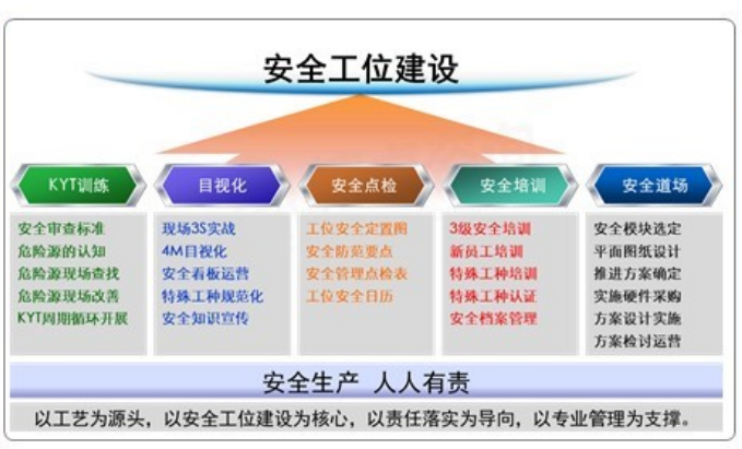 安全管理咨詢 安全管理咨詢