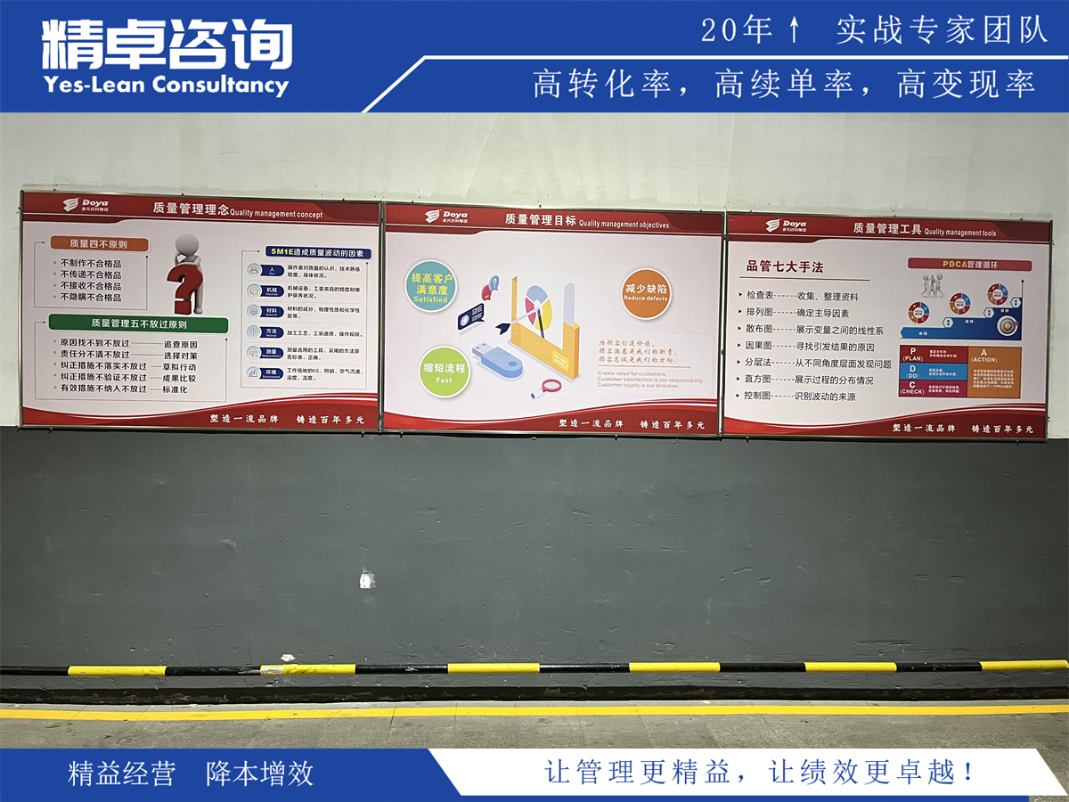 精益流程管理的重點(diǎn)是什么