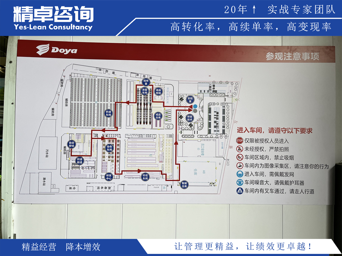 6S精益管理咨詢的內(nèi)容和意義