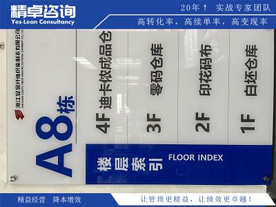 精益生產(chǎn)IE七大手法是什么