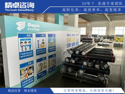 精益戰(zhàn)略包含哪些要素