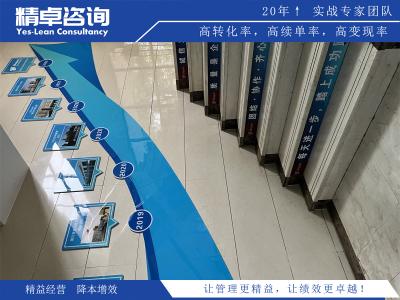 6S管理咨詢公司 - 尋找專業(yè)合作伙伴的首選