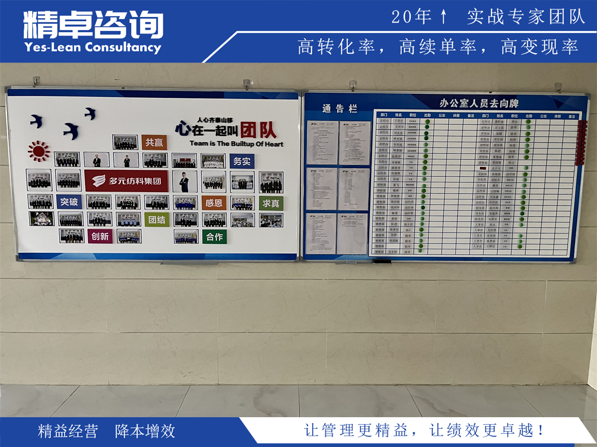 深入解析6S檢查的方法與關鍵要點