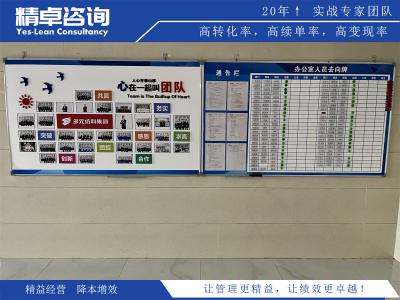 深入解析6S檢查的方法與關(guān)鍵要點(diǎn)