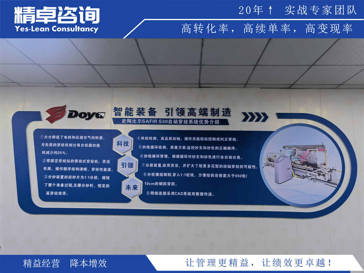 車間管理制度大全:打造精益生產(chǎn)新風(fēng)尚