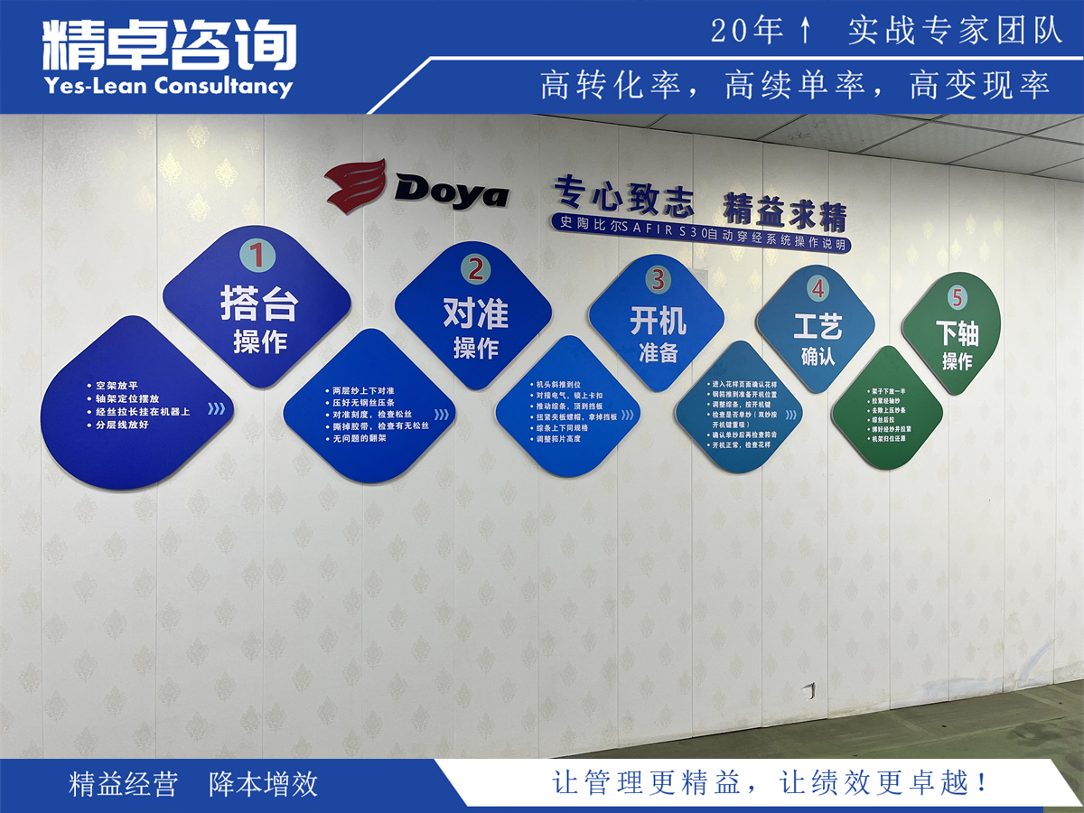 目標管理理論與團隊協(xié)作的理論基礎(chǔ)