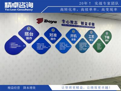 目標(biāo)管理理論與團隊協(xié)作的理論基礎(chǔ)