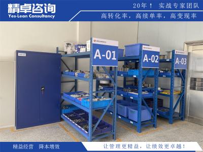 優(yōu)化銷售目標(biāo)管理的關(guān)鍵步驟