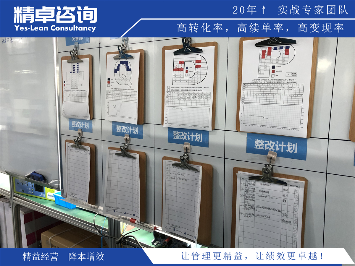 案例剖析：車間目視化管理目的案例分析及效果評估