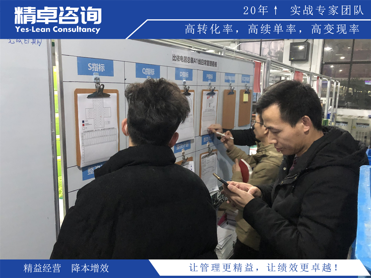 目視化管理優(yōu)勢(shì)及六大方面詳細(xì)解釋