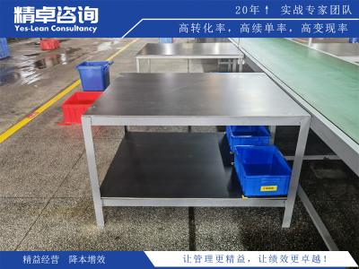 6S管理目標對企業(yè)績效提升的影響和意義分析