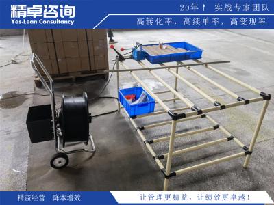 目視化管理的適用范圍及不同領(lǐng)域中的應(yīng)用案例分析