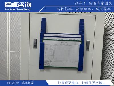 探討6S咨詢服務(wù)的商業(yè)意義與績(jī)效評(píng)估方法