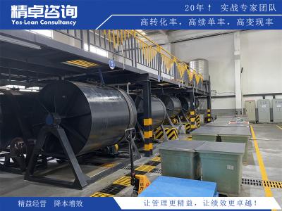 探討選擇精益管理咨詢公司的要點和成功案例